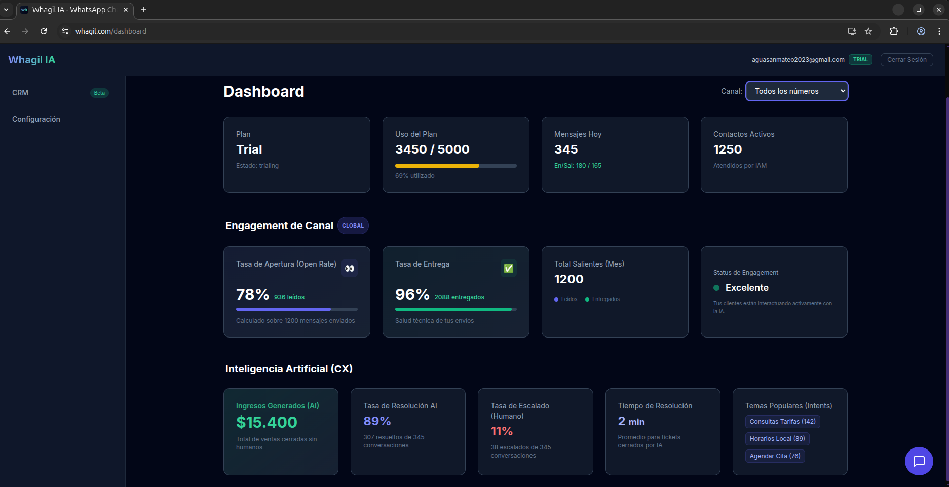 Dashboard de Control
