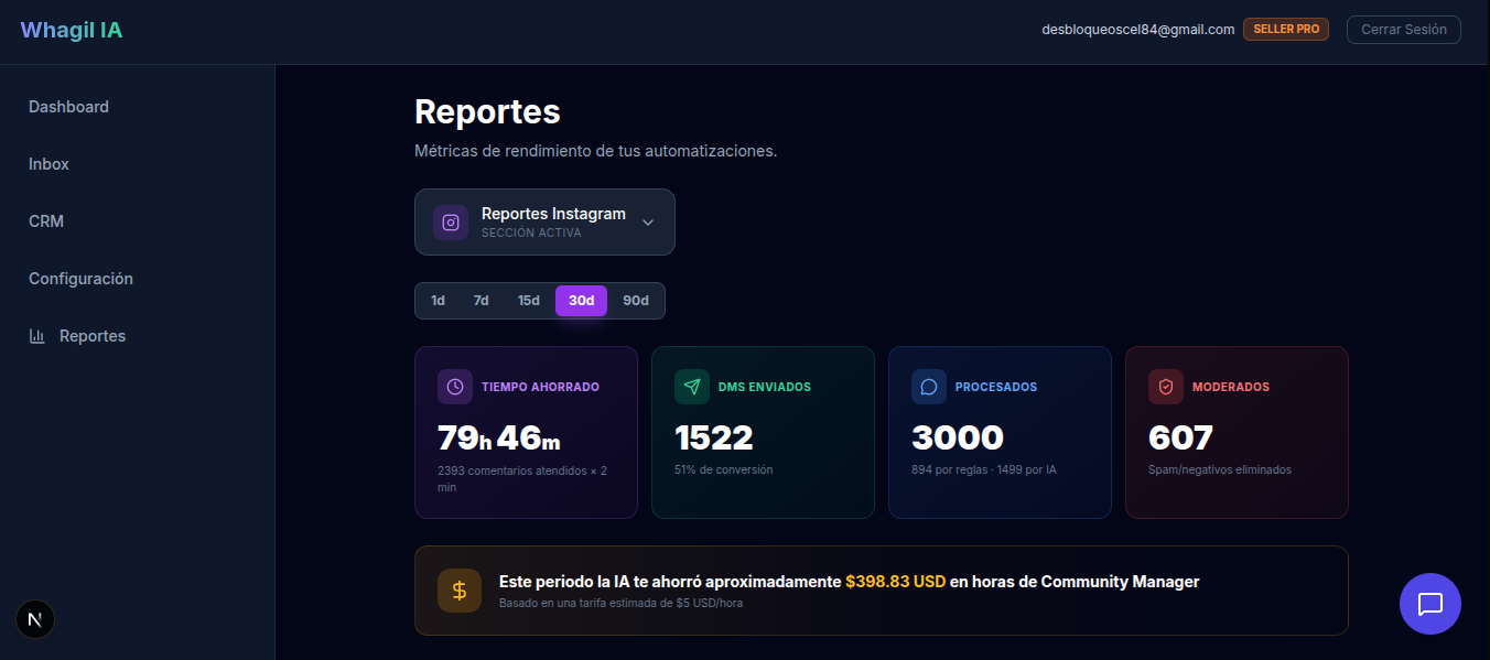 Actividad y ROI IG